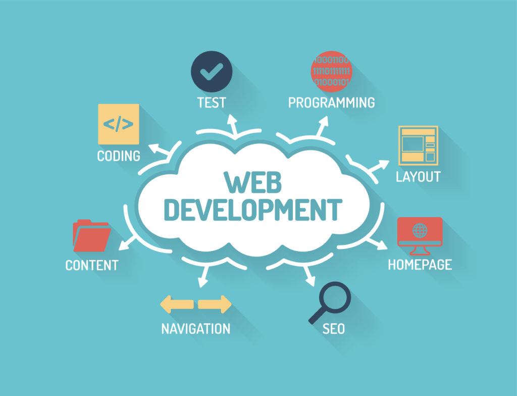 Web Development  Courses